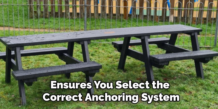 Ensures You Select the
Correct Anchoring System